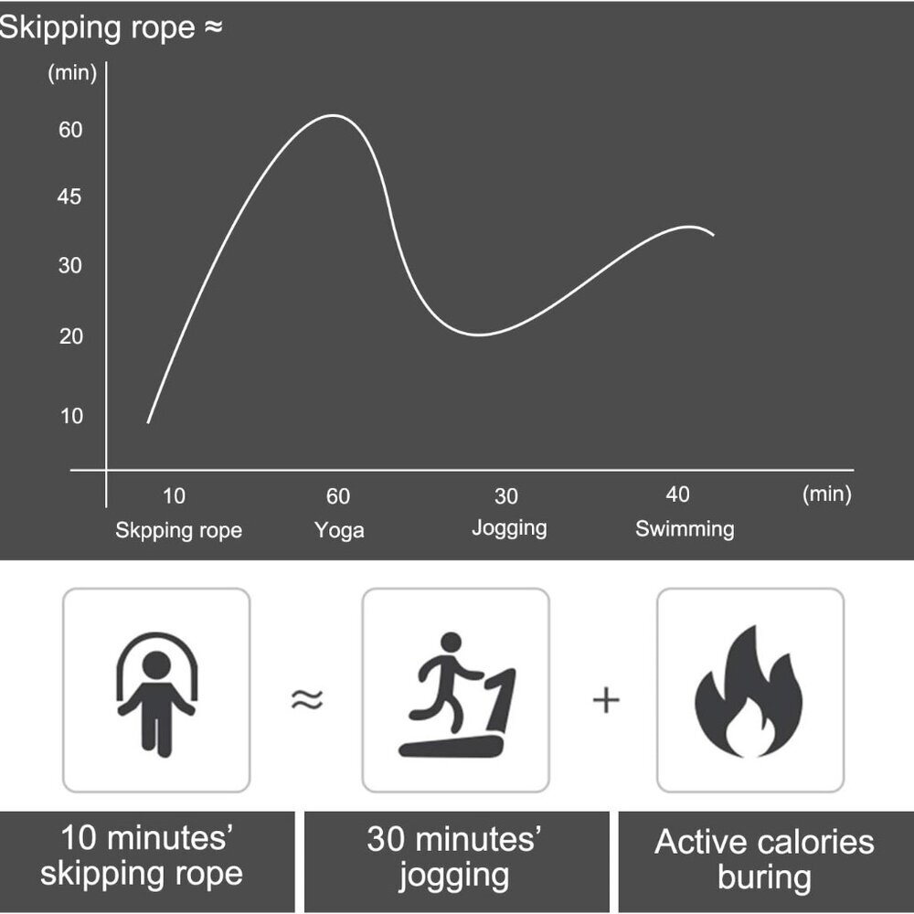 Jump Rope, Adjustable Jump Ropes,Skipping Rope Tangle-Free Rapid Speed with Ball - Picture 6 of 7